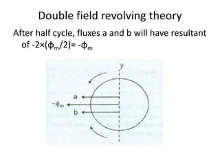 Double field revolving theory
After half cycle, fluxes a and b will have resultant
of -2×(φm/2)= -φm
 