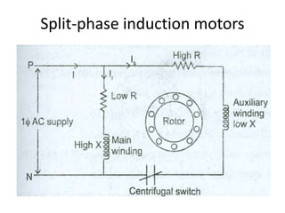 Split-phase induction motors
 