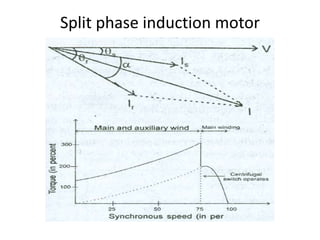 Split phase induction motor
 