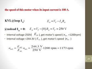 the speed of this motorwhen its input current is 100A.
• Internal voltage 250V( ), get motor’s speed ( =1200rpm)
• Internal voltage =244.3V ( ), get motor’s speed ( )
29
1
A
E 1
m
n
2
A
E 2
m
n
 