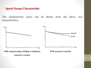 Speed-Torque Characteristic
The characteristic curve can be drawn from the above two
characteristics.
47
 