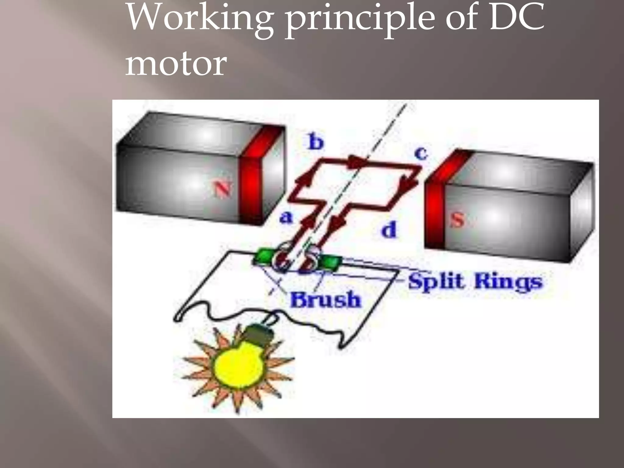 Working principle of DC
motor
 
