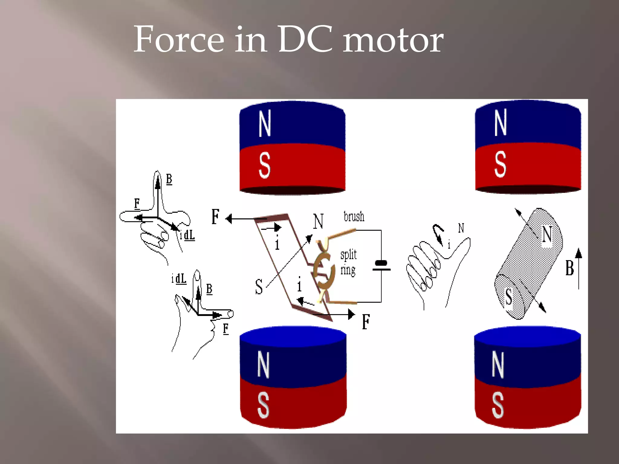 Force in DC motor
 