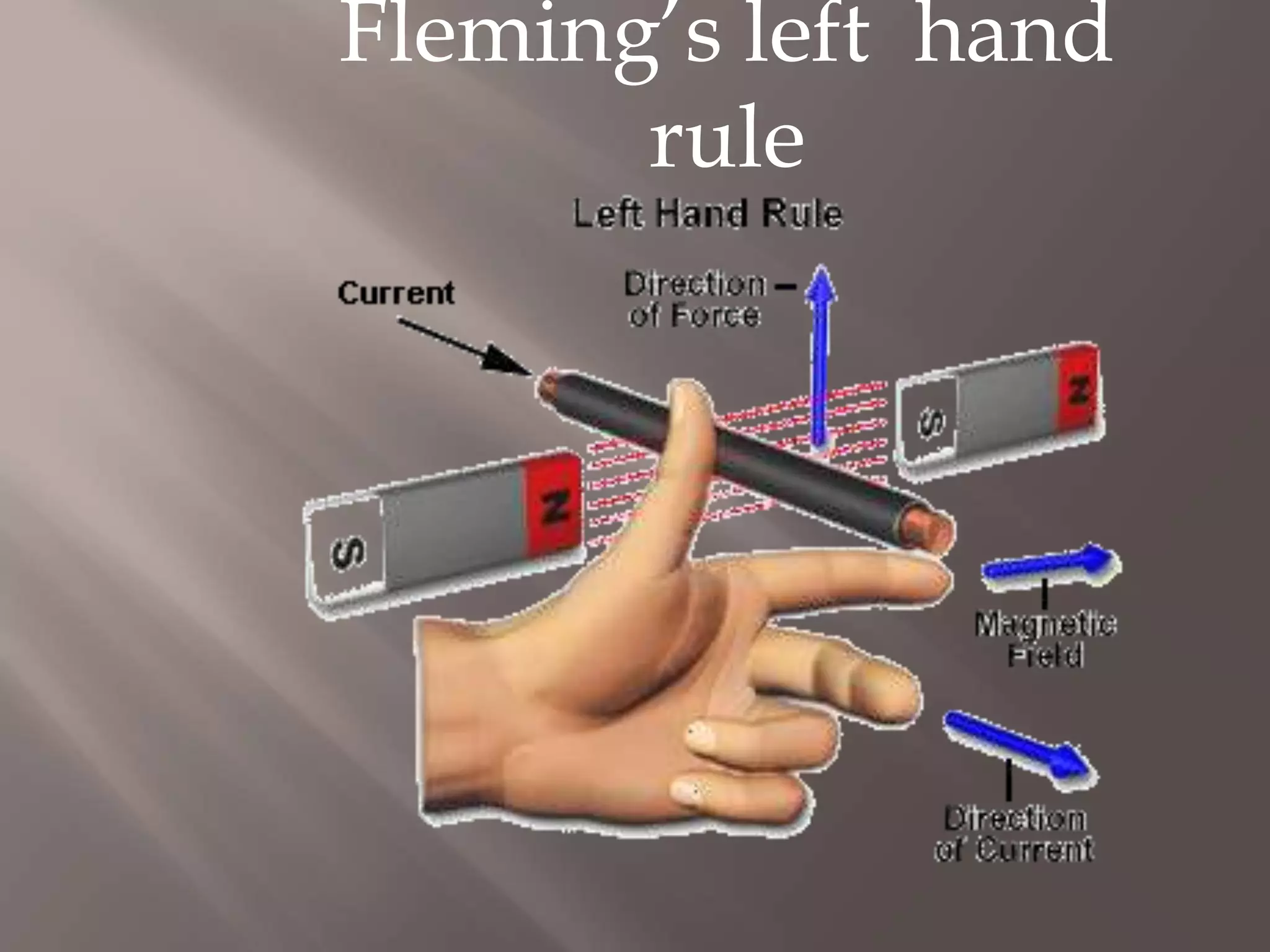Fleming’s left hand
rule
 