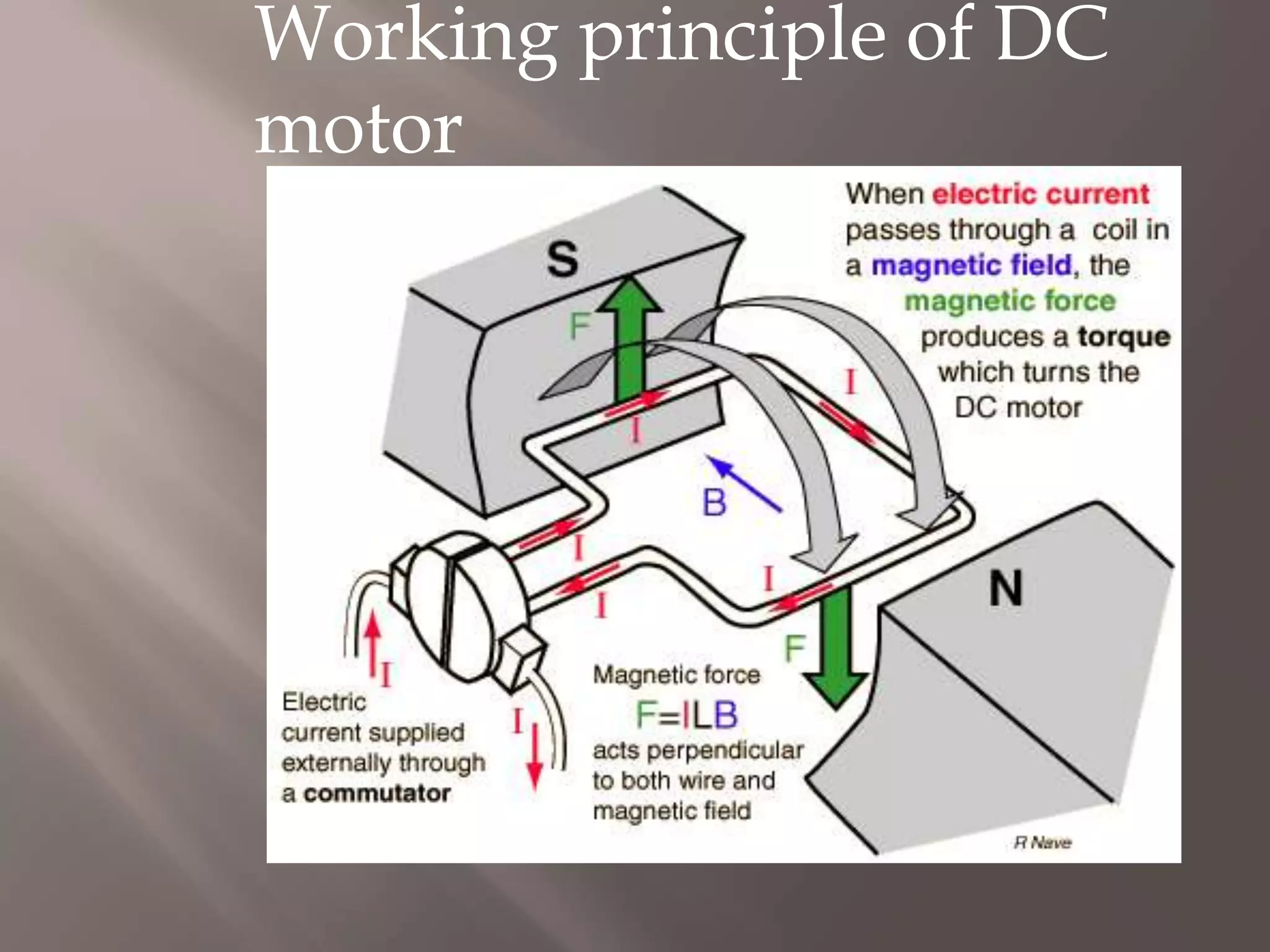 Working principle of DC
motor
 