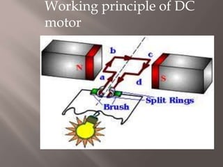 Working principle of DC
motor
 
