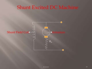 dcmotor 19
Shunt Field Coil Armature
RA
Shunt Excited DC Machine
 