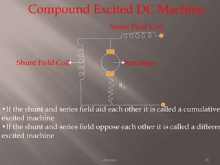 dcmotor 21
Shunt Field Coil Armature
RA
Compound Excited DC Machine
Series Field Coil
•If the shunt and series field aid each other it is called a cumulative
excited machine
•If the shunt and series field oppose each other it is called a differen
excited machine
 