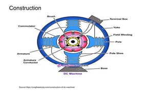 Typical Dc Machine Comprehensive Overview of DC Machine Construction and Components | PDF