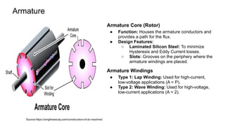 Conductor Machine Part Comprehensive Overview of DC Machine Construction and Components | PDF