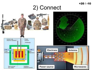 2) Connect
+20 / -10
 