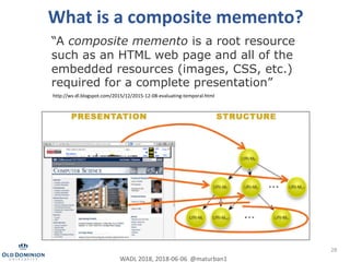 28
What is a composite memento?
“A composite memento is a root resource
such as an HTML web page and all of the
embedded r...