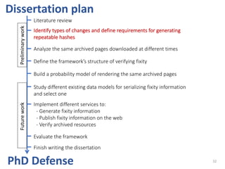 32
Dissertation plan
Literature review
Identify types of changes and define requirements for generating
repeatable hashes
...