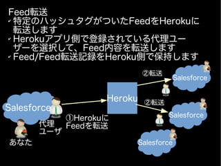 Salesforce
Heroku
代理
ユーザ
あなた
Feed転送
✔
特定のハッシュタグがついたFeedをHerokuに
転送します
✔
Herokuアプリ側で登録されている代理ユー
ザーを選択して、Feed内容を転送します
✔
Feed/Feed転送記録をHeroku側で保持します
①Herokuに
Feedを転送
Salesforce
②転送
②転送
Salesforce
Salesforce
 
