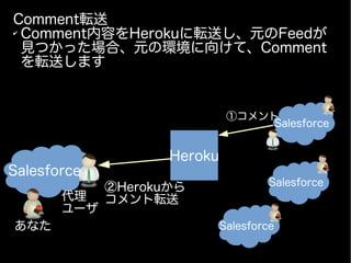 Salesforce
Heroku
代理
ユーザ
あなた
Comment転送
✔
Comment内容をHerokuに転送し、元のFeedが
見つかった場合、元の環境に向けて、Comment
を転送します
②Herokuから
コメント転送
Salesforce
①コメント
Salesforce
Salesforce
 