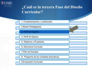 ¿Cuál es la tercera Fase del Diseño
Curricular?
1. Fundamentación y Justificación.
2.Bases Pedagógicas.
3. Perfil de Ingreso.
4. Perfil de Egreso.
5. Objetivos o Propósitos.
6. Estructura Curricular.
7.Plan de Estudios
8. Programa de las Unidades Educativas
9.Evaluación Curricular.
 