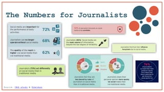 The Numbers for Journalists
S o u r c e : I N G s t u d y & E d e l m a n
 