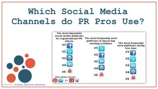 Which Social Media
Channels do PR Pros Use?
Click here to learn more!
S o u r c e : I l i y a n a S t a r e v a r e s e a r c h
 