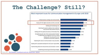 S o u r c e : E u r o p e a n C o m m u n i c a t i o n M o n i t o r 2 0 1 5
The Challenge? Still?
 