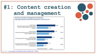 S o u r c e : E u r o p e a n C o m m u n i c a t i o n M o n i t o r 2 0 1 5
#1: Content creation
and management
 