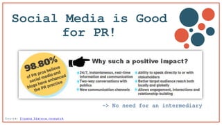 Social Media is Good
for PR!
S o u r c e : I l i y a n a S t a r e v a r e s e a r c h
 