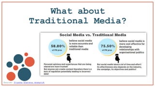 What about
Traditional Media?
Click here to learn more!
S o u r c e : I l i y a n a S t a r e v a r e s e a r c h
 
