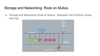 Storage and Networking: Rook on Multus
● Storage and Networking: Rook on Multus - Sébastien Han & Rohan Gupta,
Red Hat
 