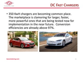 DC FAST CHARGERS
• 350 KwH chargers are becoming common place.
The marketplace is clamoring for larger, faster,
more powerful ones that are being tested now for
implementation in the near future. Conversion
efficiencies are already above 97%.
tescometering.com 11
 