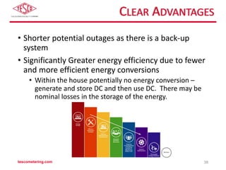 CLEAR ADVANTAGES
• Shorter potential outages as there is a back-up
system
• Significantly Greater energy efficiency due to fewer
and more efficient energy conversions
• Within the house potentially no energy conversion –
generate and store DC and then use DC. There may be
nominal losses in the storage of the energy.
tescometering.com 38
 
