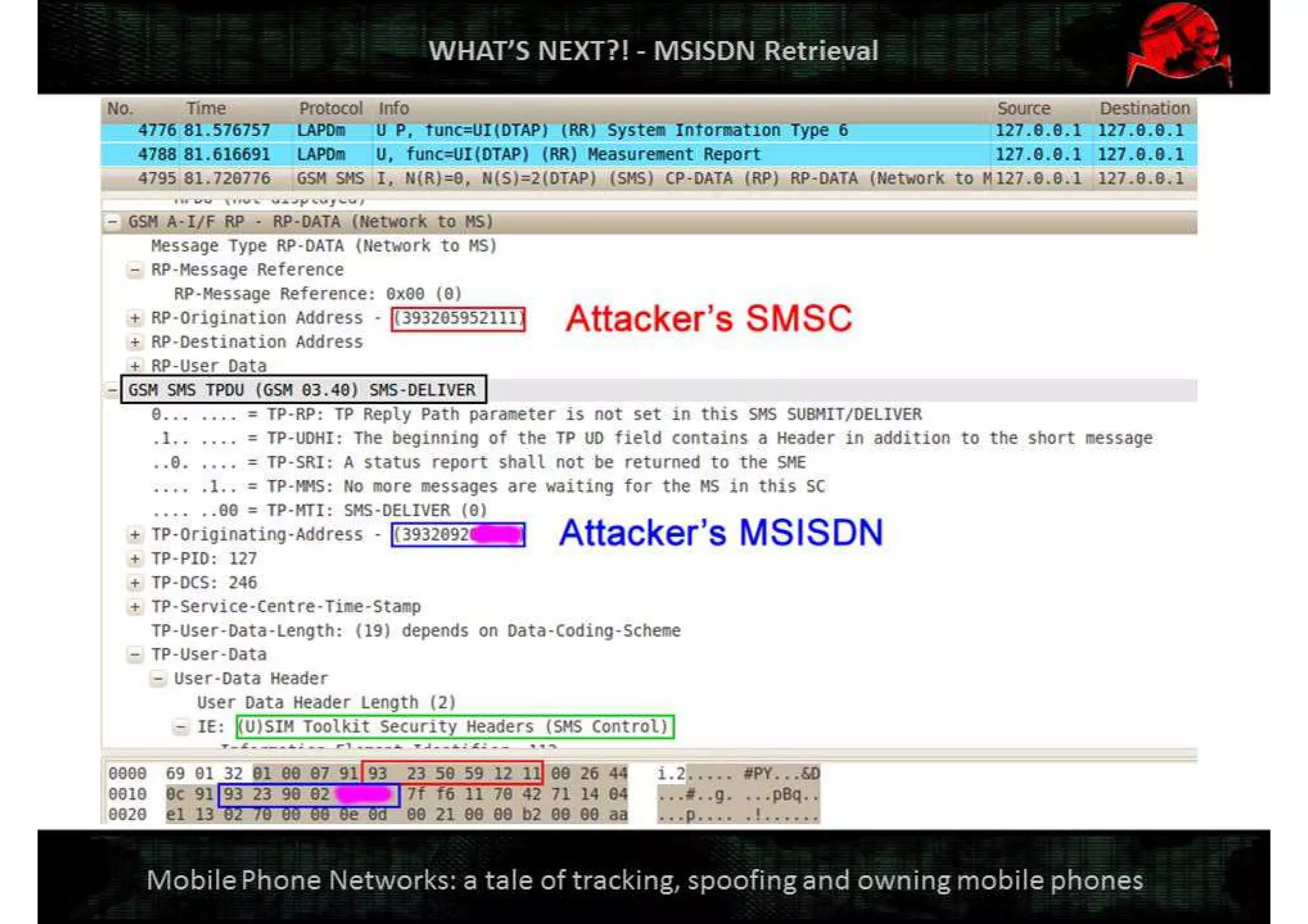 Mobile-Network-Security-a-tale-of-tracking-spoofing-and-owning-mobile-phones-Defcon-Moscow-OpenBTS-IMSI-catcher-37-2048.jpg