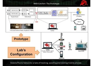 Mobile Network Security: a tale of tracking, spoofing and owning mobile phones. Defcon Moscow. OpenBTS & IMSI-catcher.