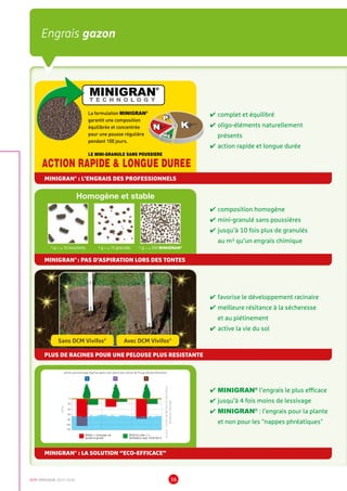 DCM CATALOGUE 2015-2016 36
Engrais gazon
LE MINI-GRANULE SANS POUSSIERE
ACTION RAPIDE  LONGUE DUREE
MINIGRAN®
T E C H N O L O G Y
La formulation MINIGRAN®
garantit une composition
équilibrée et concentrée
pour une pousse régulière
pendant 100 jours.
✔	complet et équilibré
✔	oligo-éléments naturellement
présents
✔	action rapide et longue durée
✔	composition homogène
✔	mini-granulé sans poussières
✔	jusqu’à 10 fois plus de granulés
au m² qu’un engrais chimique
1 g = ± 10 bouchons 1 g = ± 75 granulés 1 g = ± 350 MINIGRAN®
Homogène et stable
✔	favorise le développement racinaire
✔	meilleure résitance à la sécheresse
et au piétinement
✔	active la vie du sol
MINIGRAN®
: PAS D’ASPIRATION LORS DES TONTES
MINIGRAN®
: L’ENGRAIS DES PROFESSIONNELS
MINIGRAN®
: LA SOLUTION “ECO-EFFICACE”
PLUS DE RACINES POUR UNE PELOUSE PLUS RESISTANTE
✔	MINIGRAN®
l’engrais le plus efficace
✔	jusqu’à 4 fois moins de lessivage
✔	MINIGRAN®
: l’engrais pour la plante
et non pour les nappes phréatiques
PGMix + chimique via
goutte-à-goutte
DCM Eco-Mix 1 +
fertilisation avec DCM Mix 2
pertes par lessivage (kg/ha) après une saison de culture de Thuja plicata‘Altovirens’
0
20
40
60
80
100
120
DCM Eco-Mix 1 + topdressing DCM Mix 2
PGMix + chemical by drip irrigation
0
30
60
90
120
150
DCM Eco-Mix 1 + topdressing DCM Mix 2
PGMix + chemical by drip irrigation
0
30
60
90
120
150
DCM Eco-Mix 1 + topdressing DCM Mix 2
PGMix + chemical by drip irrigation
N KP
kg/ha
Source:CentredeRecherchePepinières,
Boskoop,Pays-Bas
Sans DCM Vivifos®
Avec DCM Vivifos®
 