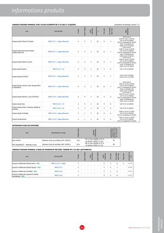 DCM CATALOGUE 2015-201693
ILV Présentoirs
INFORMATIONS
PRODUITS
Informations produits
ENGRAIS ORGANO-MINERAL AVEC OLIGO-ELEMENTS NF U 42-002-2 (LIQUIDE) température de stockage minimal: 5 °C
nom formule NPK
Ntotal
azoteuréique
azote
organique
provenantde
(1)
P205total
K20soluble
dansl'eau
Engrais liquide Oliviers  Figuiers NPK 6-6-7 + oligo-éléments 6 4 2 20 6 7
Engrais liquide Agrumes  Plantes
méditerranéennes
NPK 6-6-7 + oligo-éléments 6 4 2 20 6 7
Engrais liquide Maison  Jardin NPK 6-6-7 + oligo-éléments 6 4 2 20 6 7
Engrais liquide Rosiers NPK 6-4-6 + Fe 6 4 2 20 4 6
Engrais liquide Surfinias® NPK 5-4-7 + oligo-éléments 5 3 2 20 4 7
Engrais liquide Lauriers roses, Bougainviliers
 Dipladénias
NPK 6-6-7 + oligo-éléments 6 4 2 20 6 7
Engrais liquide Palmiers, Yucca  Phoenix NPK 6-4-6 + oligo-éléments 6 4 2 20 4 6
Engrais liquide Buis NPK 6-4-6 + Fe 6 4 2 20 4 6
Engrais liquide Rhodo, Hortensia, Azalées 
Camélias
NPK 4-5-6 + Fe 4 2 2 20 5 6
Engrais liquide Orchidées NPK 3-6-6 + oligo-éléments 3 1 2 20 6 6
Engrais liquide Bonsaï NPK 3-4-6 + oligo-éléments 3 1 2 20 4 6
nom dénomination du type
matièresèche
grain d'eau® rétenteurs d'eau de synthèse (APV 1010021) 92,6
DCM AQUAPERLA
®
- Rétenteurs d'eau rétenteurs d'eau de synthèse (APV 1010021) 82,6
ENGRAIS ORGANO-MINERAL A BASE DE PHOSPHATE NATUREL TENDRE NF U 42-001 (BATONNETS)
nom formule NPK
Ntotal
azotenitrique
azote
ammoniacal
azoteuréique
azote
organique
P205total
K2Osoluble
dansl'eau
MgOtotal
provenantde
(1)
Engrais en Bâtonnets Plantes Vertes - BIO NPK 5-3-8 + 2 MgO 5 - - - 5 3 8 2 4-12-47
Engrais en Bâtonnets Plantes Fleuries - BIO NPK 5-5-7 5 - - - 5 5 7 - 4-12-47
Engrais en Bâtonnets Orchidées - BIO NPK 3-5-6 3 - - - 3 5 6 - 4-12-47
Engrais en Bâtonnets Légumes  Herbes
aromatiques - BIO
NPK 4-4-8 4 - - - 4 4 8 - 4-12-47
0,04 % fer Fe (EDDHA)
0,04 % fer Fe (EDDHA)
0,002 % zinc Zn (EDTA)
0,01% bore B
0,003 % cuivre Cu (EDTA)
0,03 % fer Fe (EDDHA)
0,015 % manganèse Mn (EDTA)
0,001 % molybdène Mo
0,005 % zinc Zn (EDTA)
0,01% bore B
0,003 % cuivre Cu (EDTA)
0,03 % fer Fe (EDDHA)
0,015 % manganèse Mn (EDTA)
0,002 % molybdène Mo
0,002 % zinc Zn (EDTA)
0,04 % fer Fe (EDDHA)
0,05 % fer Fe (EDDHA)
0,006 % cuivre Cu (EDTA)
0,02 % fer Fe (EDDHA)
0,012 % manganèse Mn (EDTA)
0,007 % cuivre Cu (EDTA)
0,02 % fer Fe (EDDHA)
0,012 % manganèse Mn (EDTA)
oligo-
élément(s)
0,01% bore B
0,003 % cuivre Cu (EDTA)
0,03 % fer Fe (EDDHA)
0,015 % manganèse Mn (EDTA)
0,001 % molybdène Mo
0,005 % zinc Zn (EDTA)
0,01% bore B
0,003 % cuivre Cu (EDTA)
0,03 % fer Fe (EDDHA)
0,015 % manganèse Mn (EDTA)
0,001 % molybdène Mo
0,005 % zinc Zn (EDTA)
0,01% bore B
0,003 % cuivre Cu (EDTA)
0,03 % fer Fe (EDDHA)
0,015 % manganèse Mn (EDTA)
0,001 % molybdène Mo
0,005 % zinc Zn (EDTA)
RETENTEUR D'EAU DE SYNTHESE
90
90
capacité
d'absorption
195 ml d'eau distillée et 32 ml
de solution Ca(NO3) à 2 g/L
196 ml d'eau distillée et 32 ml
de solution Ca(NO3) à 2 g/L
granulométrie:
passantentre
lestamiscc0,2
et3mm(%)
 