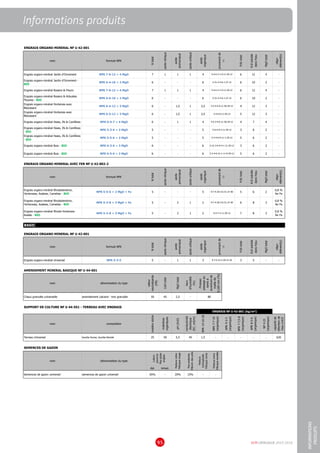 DCM CATALOGUE 2015-201695
ILV Présentoirs
INFORMATIONS
PRODUITS
Informations produits
nom formule NPK
Ntotal
azotenitrique
azote
ammoniacal
azoteuréique
azote
organique
P205total
K20soluble
dansl'eau
MgOtotal
oligo-
élément(s)
Engrais organo-minéral Jardin d'Ornement NPK 7-6-12 + 4 MgO 7 1 1 1 4 6 12 4 -
Engrais organo-minéral Jardin d'Ornement -
BIO
NPK 6-4-10 + 2 MgO 6 - - - 6 6 10 2 -
Engrais organo-minéral Rosiers  Fleurs NPK 7-6-12 + 4 MgO 7 1 1 1 4 6 12 4 -
Engrais organo-minéral Rosiers  Arbustes
Fleuries - BIO
NPK 6-6-10 + 2 MgO 6 - - - 6 6 10 2 -
Engrais organo-minéral Hortensia avec
Bleuissant
NPK 6-4-12 + 3 MgO 6 - 1,5 1 3,5 4 12 3 -
Engrais organo-minéral Hortensia avec
Bleuissant
NPK 6-5-12 + 3 MgO 6 - 1,5 1 3,5 5 12 3 -
Engrais organo-minéral Haies, Ifs  Conifères NPK 6-4-7 + 4 MgO 6 - 1 1 4 4 7 4 -
Engrais organo-minéral Haies, Ifs  Conifères
- BIO
NPK 5-3-6 + 2 MgO 5 - - - 5 3 6 2 -
Engrais organo-minéral Haies, Ifs  Conifères
- BIO
NPK 5-5-6 + 2 MgO 5 - - - 5 5 6 2 -
Engrais organo-minéral Buis - BIO NPK 6-3-6 + 3 MgO 6 - - - 6 3 6 2 -
Engrais organo-minéral Buis - BIO NPK 6-5-6 + 2 MgO 6 - - - 6 5 6 2 -
nom formule NPK
Ntotal
azotenitrique
azote
ammoniacal
azoteuréique
azote
organique
P205total
K20soluble
dansl'eau
MgOtotal
oligo-
élément(s)
Engrais organo-minéral Rhododendron,
Hortensias, Azalees, Camelias - BIO
NPK 5-5-6 + 2 MgO + Fe 5 - - - 5 5 6 2
0,8 %
fer Fe
Engrais organo-minéral Rhododendron,
Hortensias, Azalees, Camelias - BIO
NPK 5-3-8 + 3 MgO + Fe 5 - 2 1 2 6 8 3
0,8 %
fer Fe
Engrais organo-minéral Rhodo-Hortensia-
Azalée - BIO
NPK 5-3-8 + 3 MgO + Fe 5 - 2 1 2 7 8 3
0,8 %
fer Fe
nom formule NPK
Ntotal
azotenitrique
azote
ammoniacal
azoteuréique
azote
organique
P205total
K20soluble
dansl'eau
MgOtotal
oligo-
élément(s)
Engrais organo-minéral Universel NPK 5-3-5 5 - 1 1 3 3 5 - -
nom dénomination du type
valeur
neutralisante
(VN)
CaOtotal
MgOtotal
taux
d'humidité
(%)
Chaux granulée universelle amendement calcaire - trez granulée 50 45 2,5 -
nom composition
matièresèche
matrières
organiques
pH(H2O)
conductivité
électrique
(EC,mS/m)
NPK14-16-18
NPK7-7-10
(organique)
NPK9-3-3
(organique)
NPK7-7,5-8
(organique)
NPK8-5-6
(organique)
NP4-23
(organique)
capacitéde
rétentionde
l'eau(ml/l)
Terreau Universel tourbe brune, tourbe blonde 25 50 5,5 45 1,5 - - - - - 620
dipl. tetrapl.
Semences de gazon universel semences de gazon universel 65% - 20% 15% - -
9-7-6-12-5-29-31-45
provenantde
(1)
5-4-6-3-1-9-11-29-12
5-31-3-4-6-1-27-12
5-4-6-3-1-9-11-29-12
5-31-3-4-6-1-27-12
4-3-5-6-9-11-36-29-12
BASIC
3-4-6-9-11-29-12
4-5-3-9-6-11-36-29-12
5-6-4-9-3-11-29-12
5-3-4-6-9-11-1-29-12
5-31-3-6-9-4-1-11-29-12
5-3-4-6-31-1-11-9-29-12
provenantde
(1)
9-7-4-20-3-6-31-27-40
9-7-4-20-3-6-31-27-40
6-9-7-3-11-29-12
provenantde
(1)
SEMENCES DE GAZON
nom dénomination du type
Lolium
perenne
Ray-grass
anglais
Festucarubra
Fétuquerouge
Poapratensis
Pâturindesprés
Festuca
trachyphylla
Fétuqueovine
Festucaovina
Fétuquedurette
ENGRAIS ORGANO-MINERAL AVEC FER NF U 42-002-2
Finesse:
passageau
tamisà
ouverturede
maillede
0,160mm(%)
80
ENGRAIS NF U 42-001 (kg/m³)
ENGRAIS ORGANO-MINERAL NF U 42-001
AMENDEMENT MINERAL BASIQUE NF U 44-001
SUPPORT DE CULTURE NF U 44-551 - TERREAU AVEC ENGRAIS
ENGRAIS ORGANO-MINERAL NF U 42-001
 