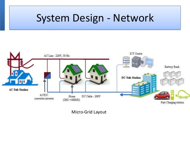 Roof top solar PV connected DC micro grids as smart grids