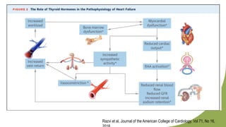 Razvi et al, Journal of the American College of Cardiology, Vol 71, No 16,
 