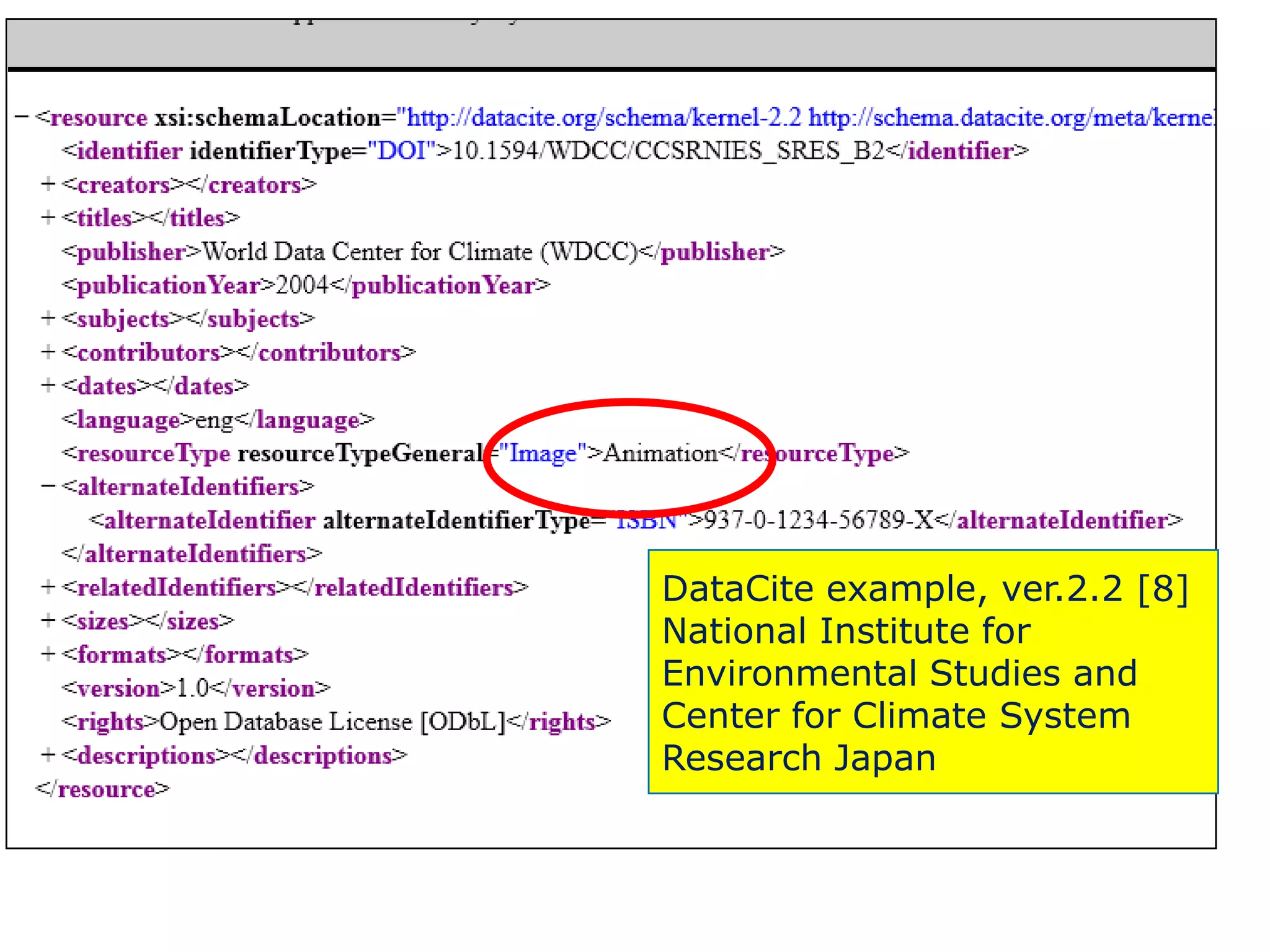DataCite example, ver.2.2 [8]
National Institute for
Environmental Studies and
Center for Climate System
Research Japan
 