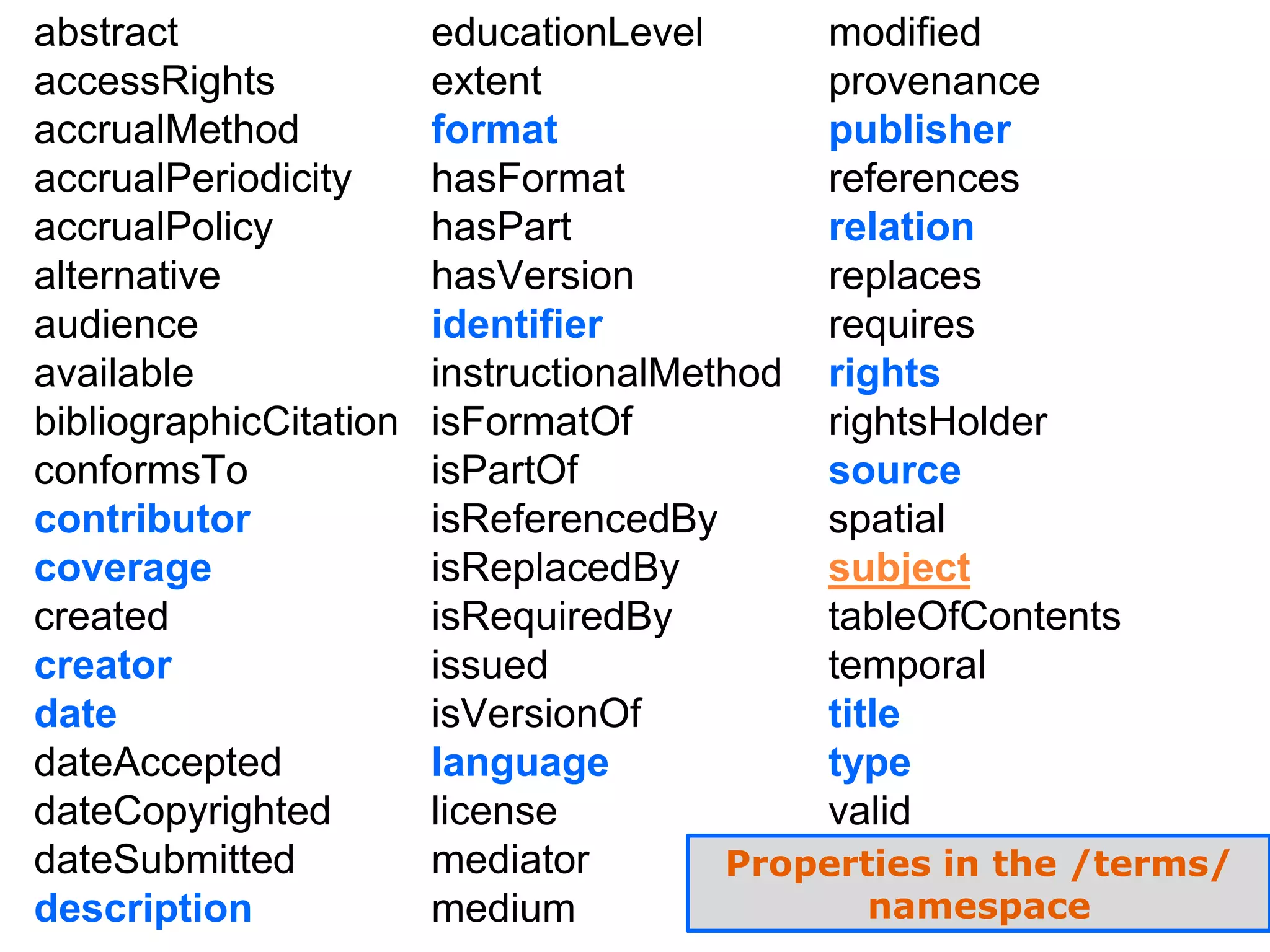 abstract                educationLevel      modified
accessRights            extent              provenance
accrualMethod           format              publisher
accrualPeriodicity      hasFormat           references
accrualPolicy           hasPart             relation
alternative             hasVersion          replaces
audience                identifier          requires
available               instructionalMethod rights
bibliographicCitation   isFormatOf          rightsHolder
conformsTo              isPartOf            source
contributor             isReferencedBy      spatial
coverage                isReplacedBy        subject
created                 isRequiredBy        tableOfContents
creator                 issued              temporal
date                    isVersionOf         title
dateAccepted            language            type
dateCopyrighted         license             valid
dateSubmitted           mediator        Properties in the /terms/
description             medium                 namespace
 