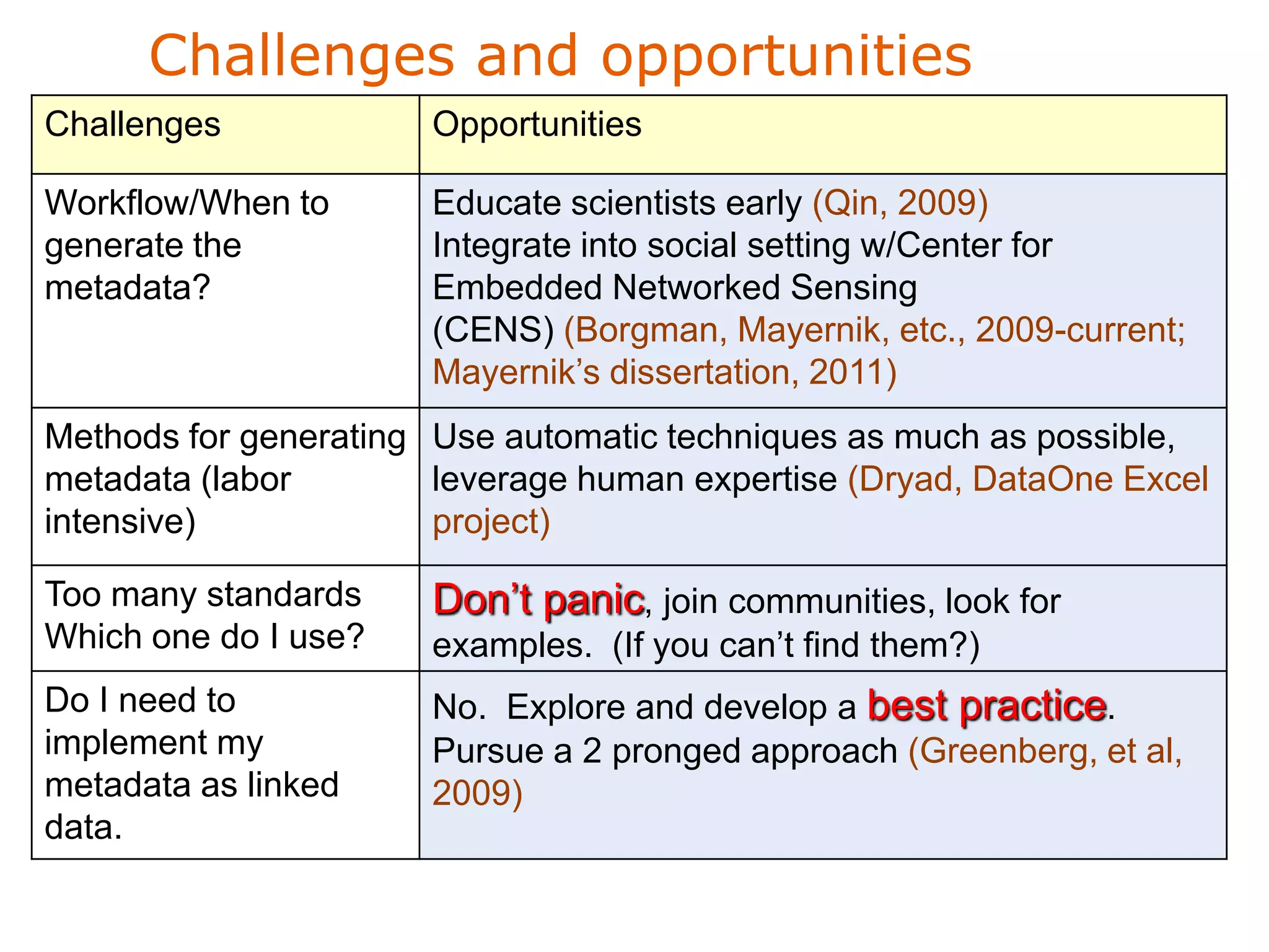 Challenges and opportunities
Challenges            Opportunities

Workflow/When to  Educate scientists early (Qin, 2009)
   ▪ Stop
generate the here Integrate into social setting w/Center for
metadata?         Embedded Networked Sensing
                  (CENS) (Borgman, Mayernik, etc., 2009-current;
                  Mayernik‘s dissertation, 2011)
Methods for generating Use automatic techniques as much as possible,
metadata (labor        leverage human expertise (Dryad, DataOne Excel
intensive)             project)

Too many standards    Don‘t panic, join communities, look for
Which one do I use?   examples. (If you can‘t find them?)
Do I need to          No. Explore and develop a best practice.
implement my          Pursue a 2 pronged approach (Greenberg, et al,
metadata as linked    2009)
data.
 