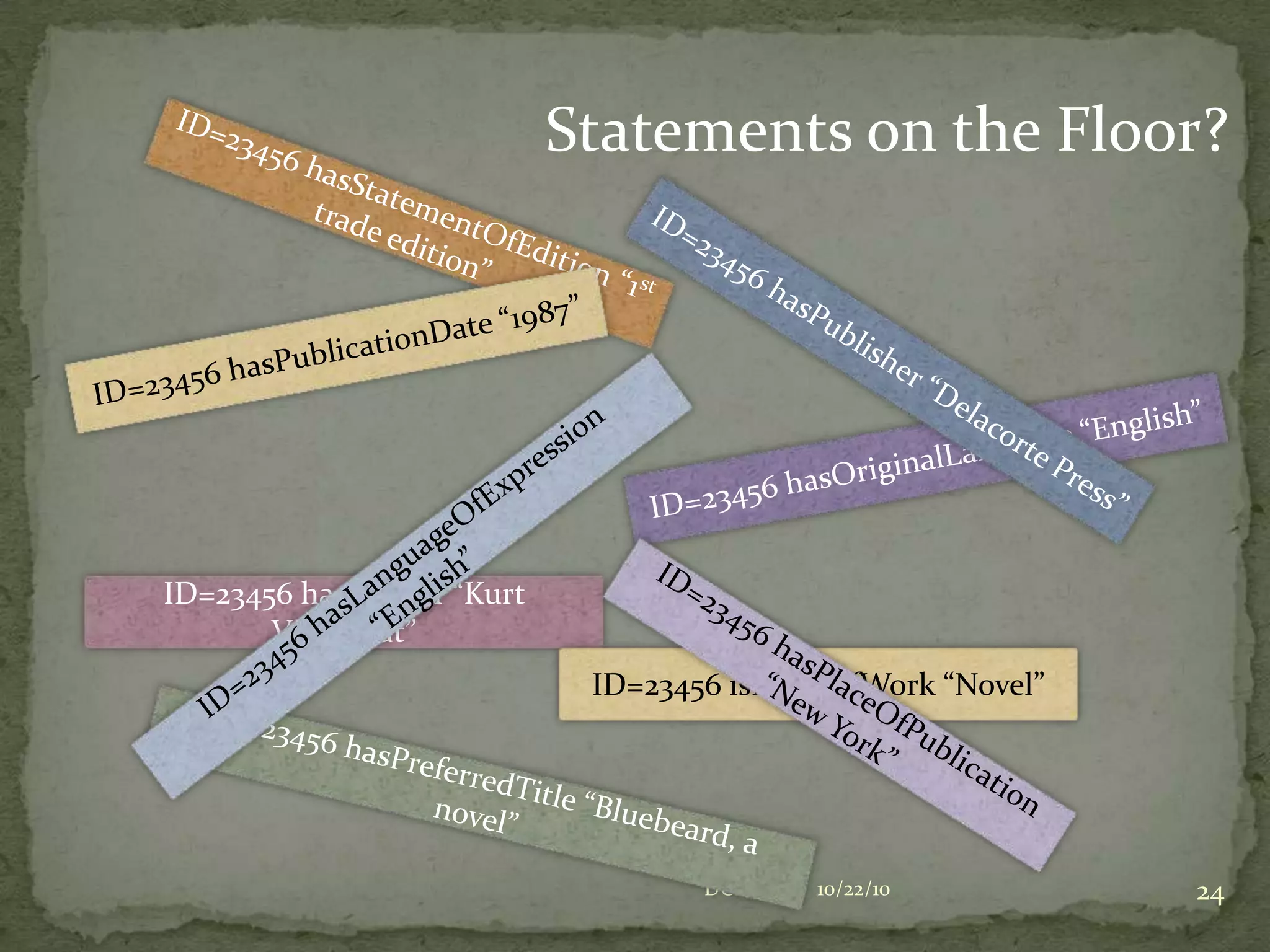 In 2005, the DC Usage Board worked with LC to build a formal representation of the MARC Relators so that these terms could be used with DCThese have been superseded by the ‘new’ id.loc.info version, without the relationships to DC terms (has been pushback on this decision!)