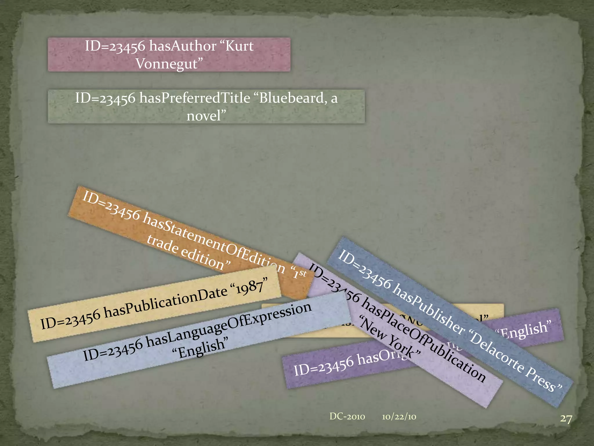 Mapping,Etc.“Super” Property SemanticWebSubproperty (Generalized, no FRBR relationship)Subproperty (with relationship to one FRBR entity)FRBR EntityThe Roles Case: Properties, Subpropertiesand FRBR EntitiesLibrary Applications10/22/1018DC-2010