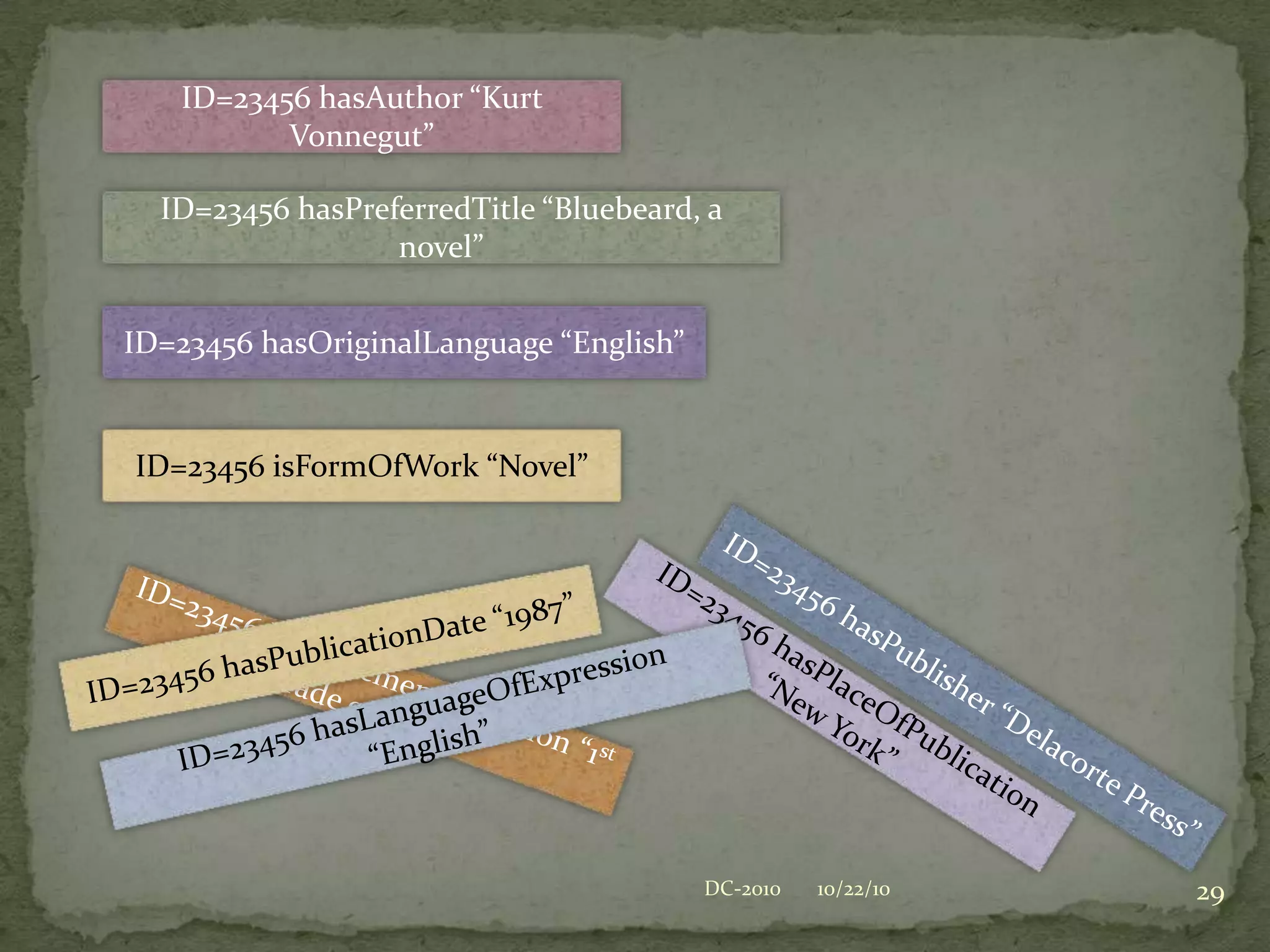 RDA sets up Publication, Distribution, Manufacture and Production statements very much the way they have been done since catalog card days: