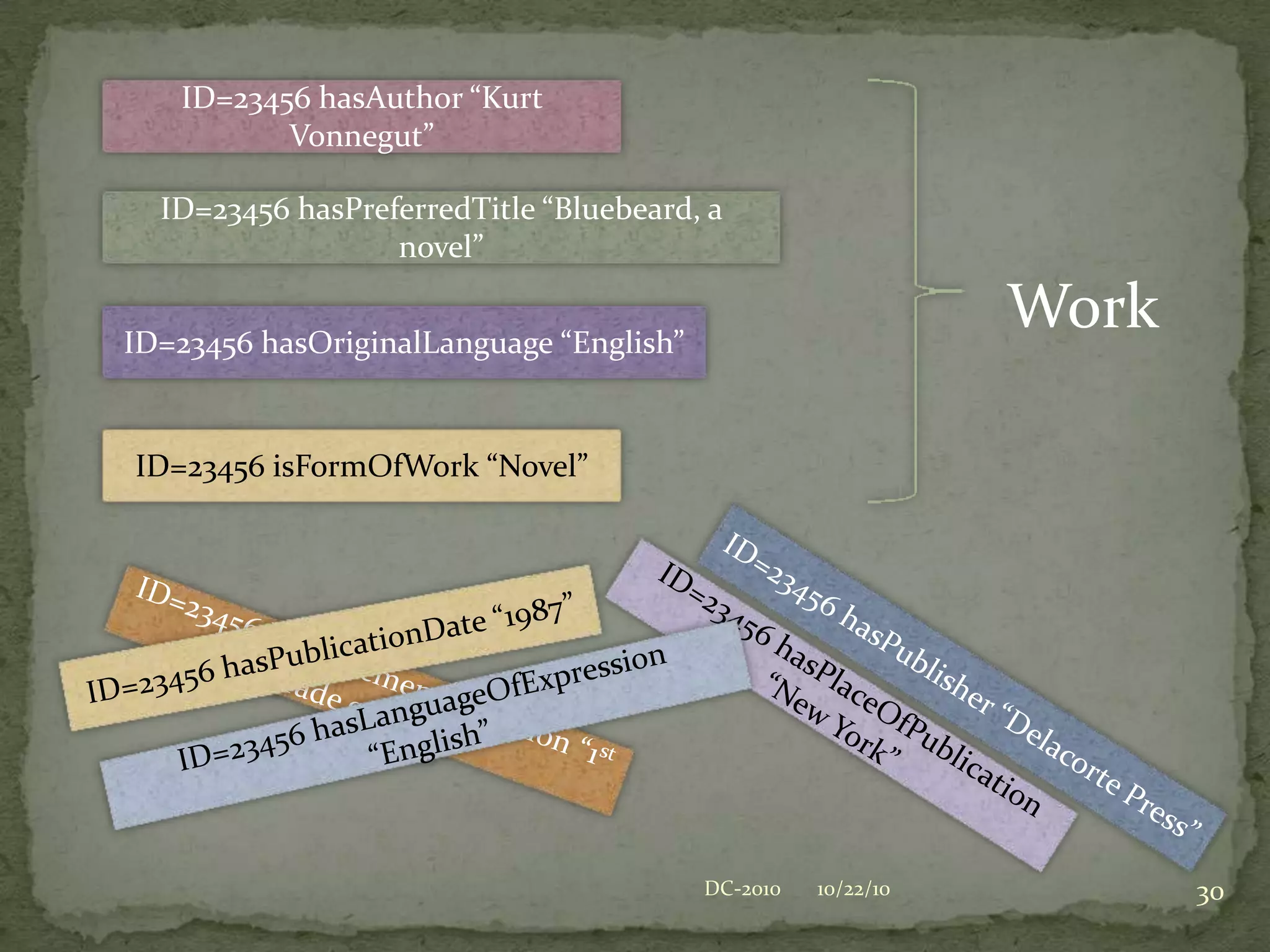 Assumed aggregation of Place, Name and Date are obvious leftovers from catalog cards, and are not necessary to enable indexing or display of those elements together if libraries want to do that