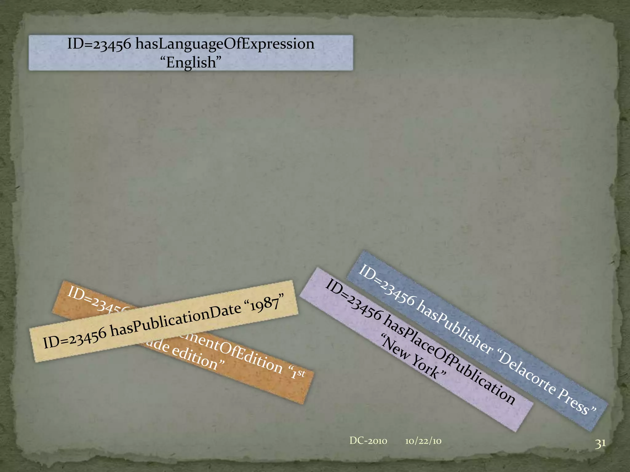 We viewed those aggregations as ‘Syntax Encoding Schemes’ and built in ways to accommodate them within the bounded properties