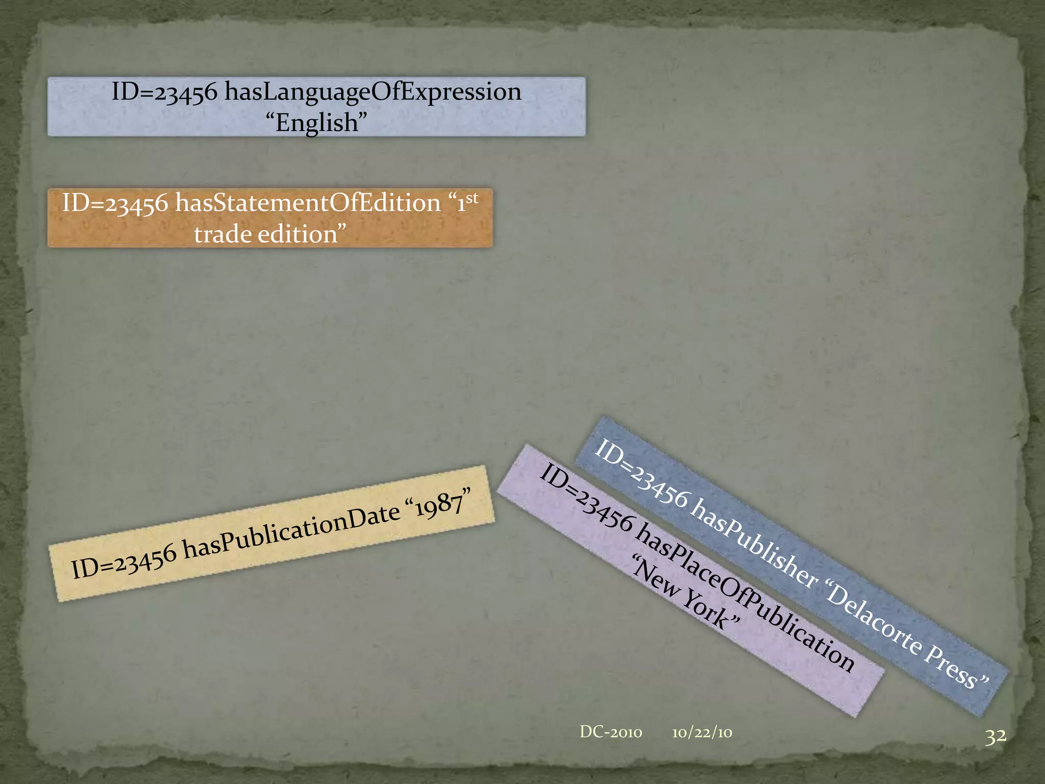 Those using the generalized properties (outside libraries, usually) need not be constrained by these traditional aggregations of properties10/22/1020DC-2010Aggregated Statements