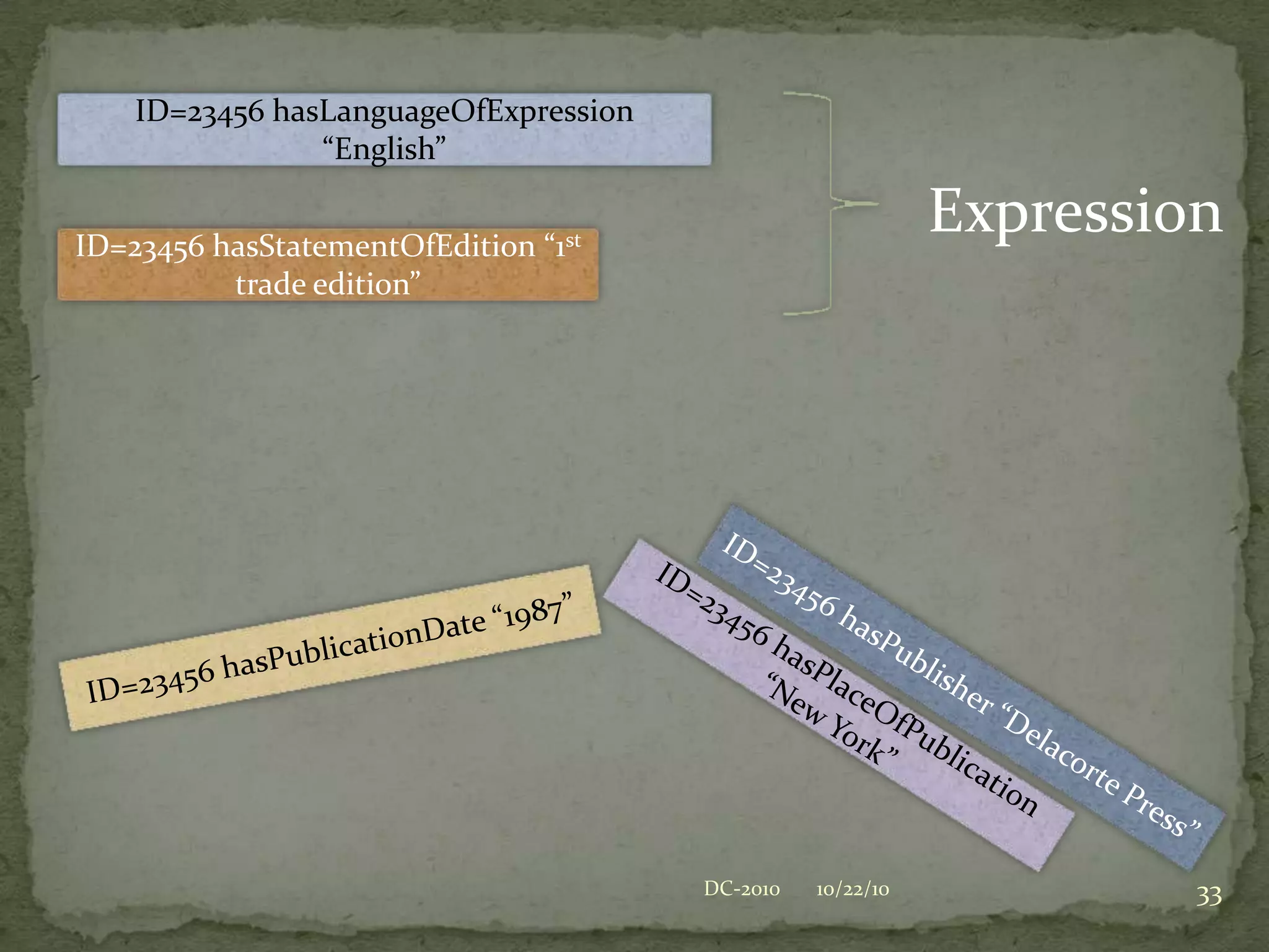 Pre-coordinated Statements: StructureAggregated Statement (no domain or range)Aggregated Statement SubpropertyDomain: FRBR EntityRange: RDA Syntax Encoding Scheme (Subclass of RDF Datatype)Range: [Specific] Encoding Scheme (Subclass)General Property (no domain or range)SubpropertyOption 110/22/1021DC-2010