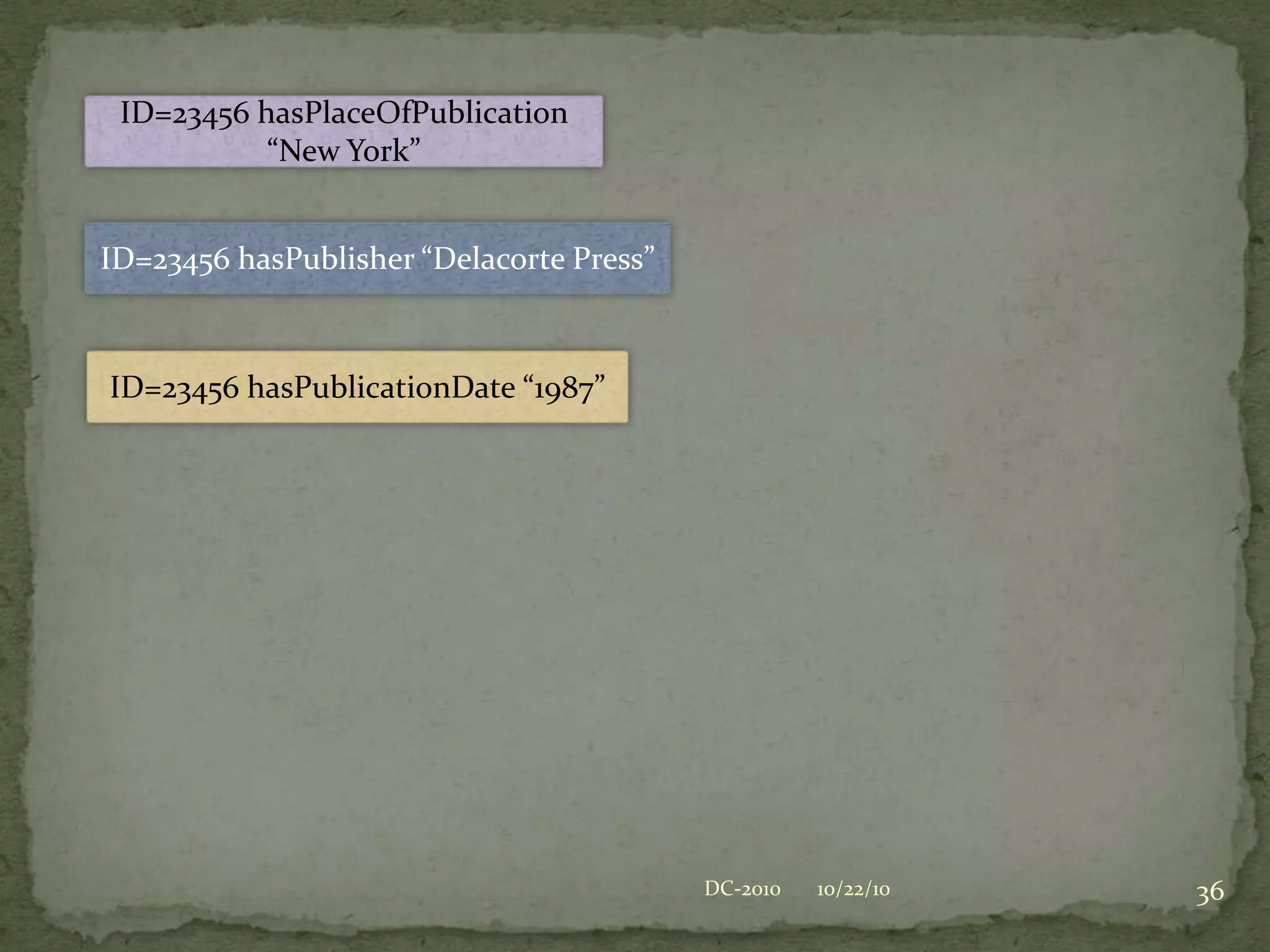 10/22/10DC-201024Statements on the Floor?ID=23456 hasStatementOfEdition “1st trade edition”ID=23456 hasPublicationDate “1987”ID=23456 hasPublisher “Delacorte Press”ID=23456 hasOriginalLanguage “English”ID=23456 hasLanguageOfExpression “English”ID=23456 hasAuthor “Kurt Vonnegut”ID=23456 isFormOfWork “Novel”ID=23456 hasPlaceOfPublication “New York”ID=23456 hasPreferredTitle “Bluebeard, a novel”