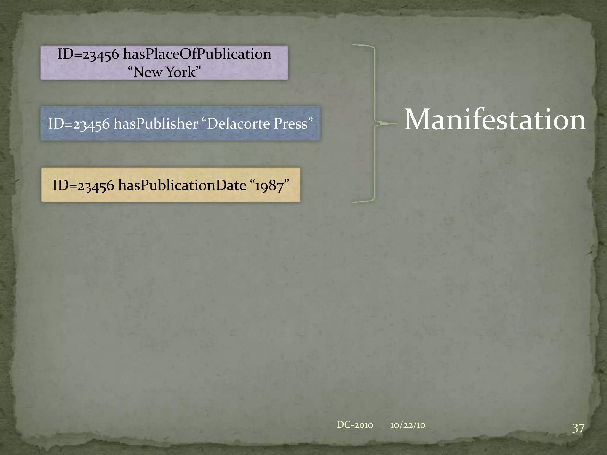 10/22/10DC-201025Is This Really Chaos?ID=23456 hasStatementOfEdition “1st trade edition”ID=23456 hasAuthor “Kurt Vonnegut”ID=23456 hasPublicationDate “1987”ID=23456 isFormOfWork “Novel”ID=23456 hasPublisher “Delacorte Press”ID=23456 hasPlaceOfPublication “New York”ID=23456 hasLanguageOfExpression “English”ID=23456 hasOriginalLanguage “English”ID=23456 hasPreferredTitle “Bluebeard, a novel”