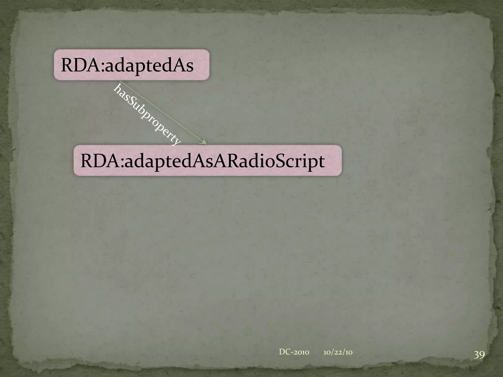 10/22/10DC-201027ID=23456 hasAuthor “Kurt Vonnegut”ID=23456 hasPreferredTitle “Bluebeard, a novel”ID=23456 hasStatementOfEdition “1st trade edition”ID=23456 hasPublicationDate “1987”ID=23456 isFormOfWork “Novel”ID=23456 hasPublisher “Delacorte Press”ID=23456 hasPlaceOfPublication “New York”ID=23456 hasLanguageOfExpression “English”ID=23456 hasOriginalLanguage “English”