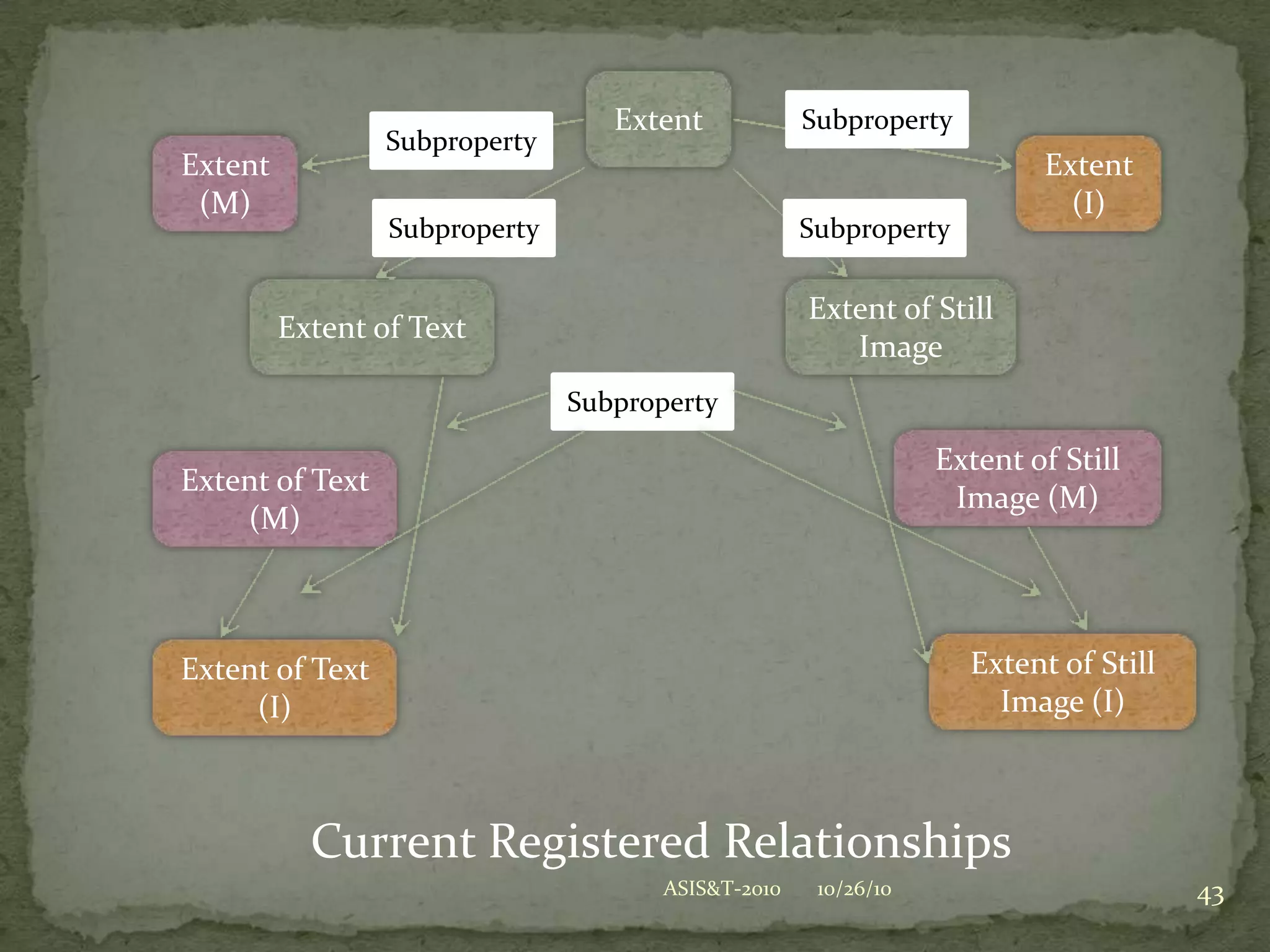10/22/10DC-201031ID=23456 hasLanguageOfExpression “English”ID=23456 hasPublicationDate “1987”ID=23456 hasPublisher “Delacorte Press”ID=23456 hasStatementOfEdition “1st trade edition”ID=23456 hasPlaceOfPublication “New York”